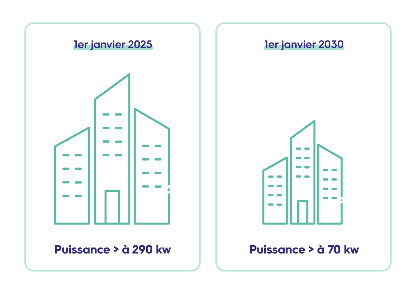 Schéma article Décret BACS 2026 Décret BACS