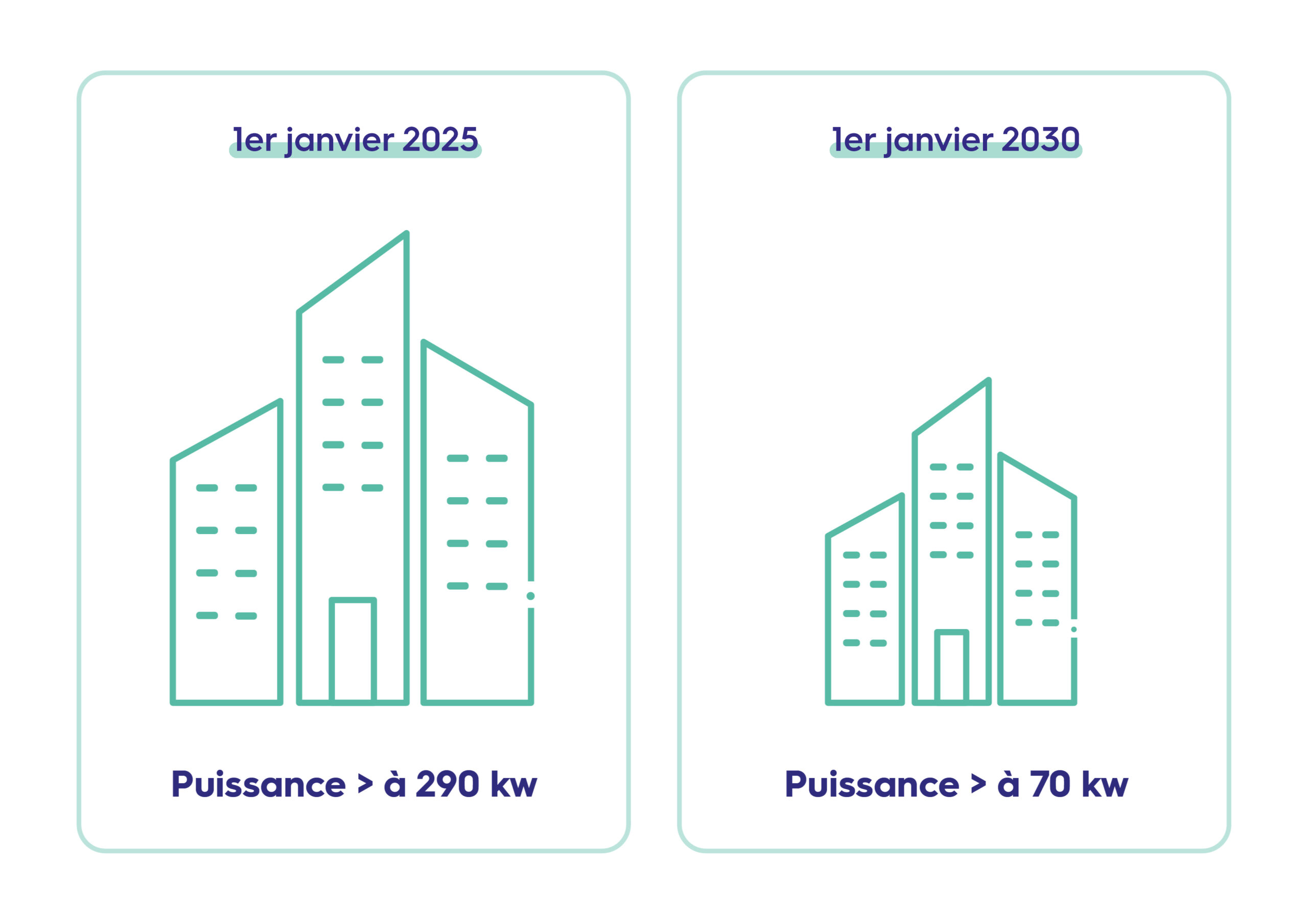 Schéma article Décret BACS 2026 Décret BACS