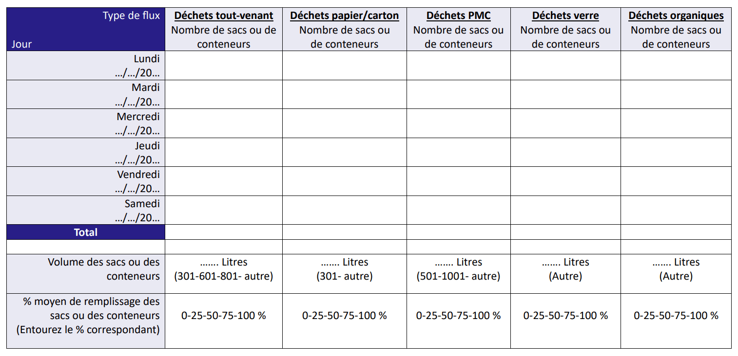 Tableau label clef verte