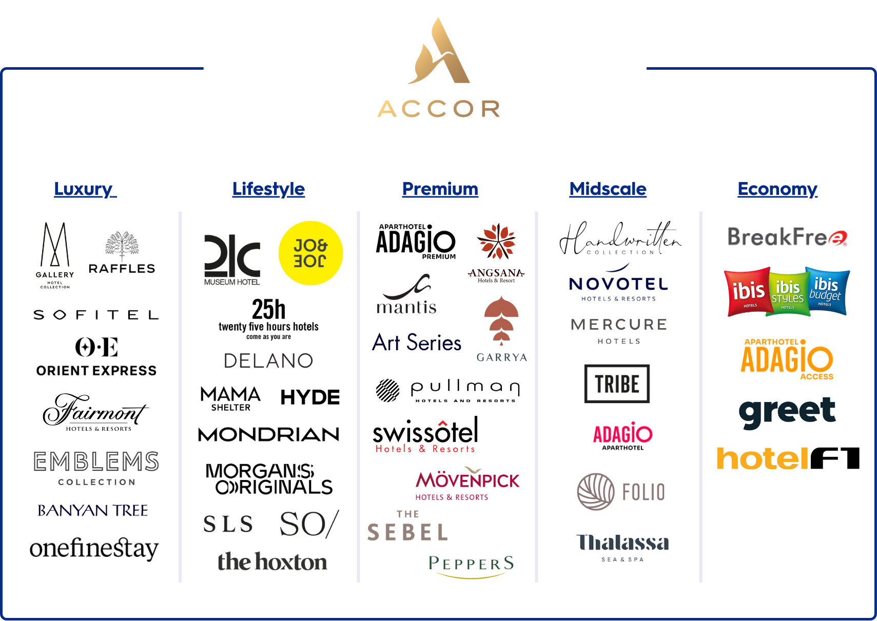 Accor