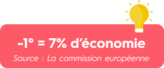 Statistique